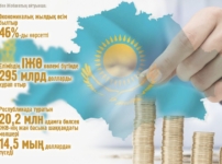 Экономикалық қуат немен өлшенеді?